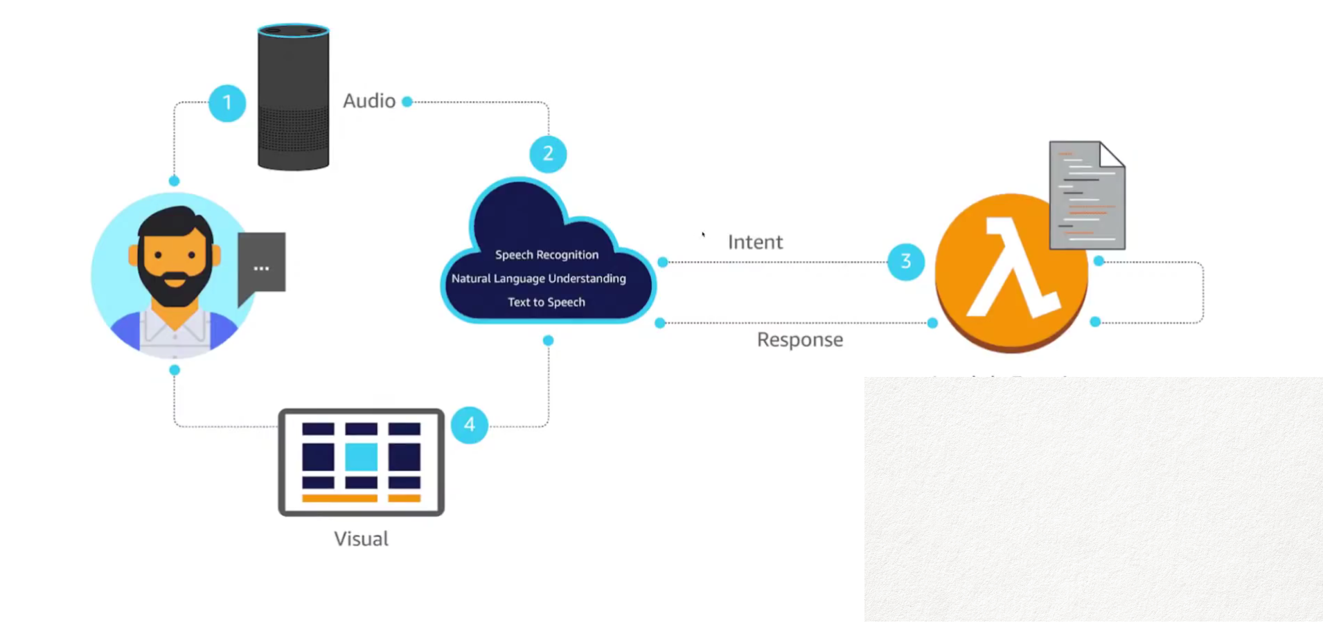 On a dark liver background, Airport luggage car carrying a luggage.